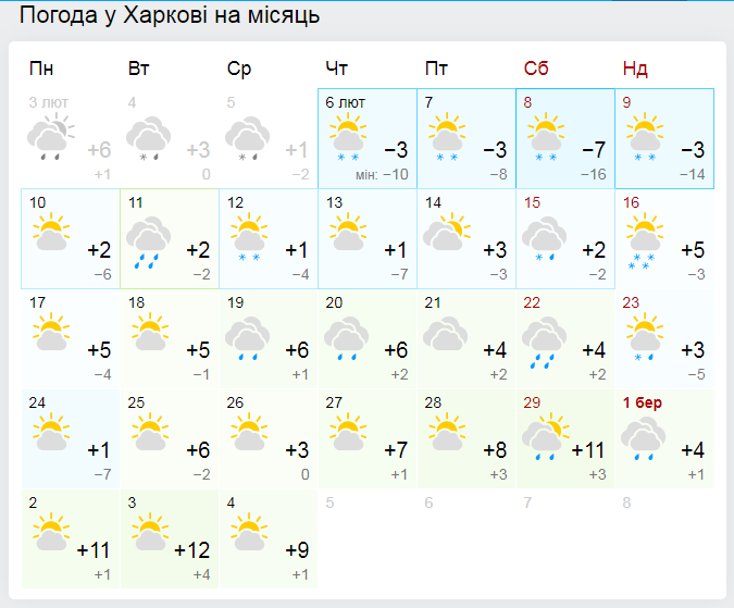 Прогноз погоды в Харькове на месяц от Гисметео.