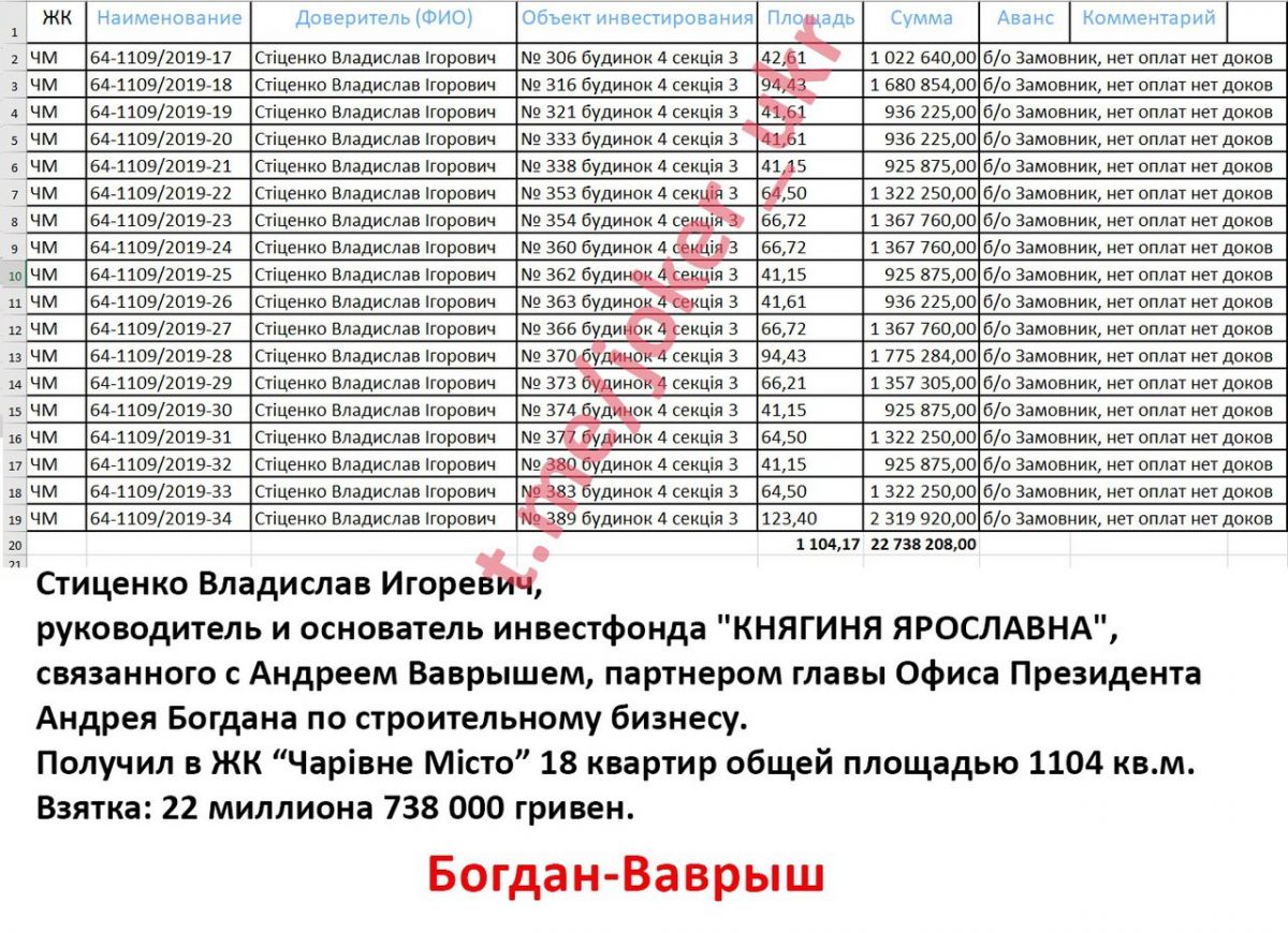 Недвижимость 