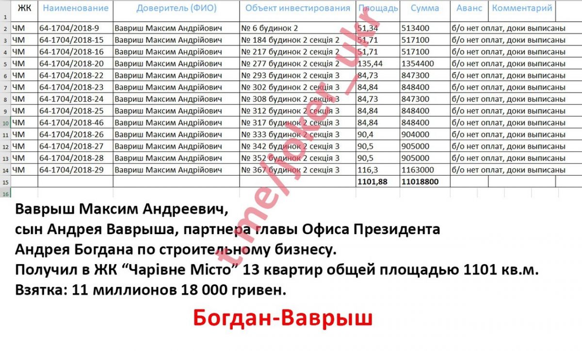 Недвижимость 