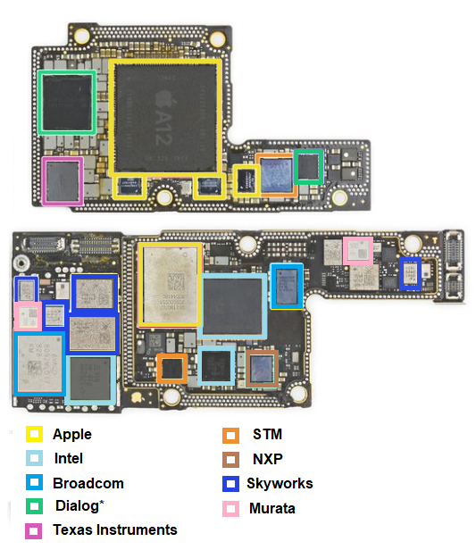 Две платы с iphone XS (2018).