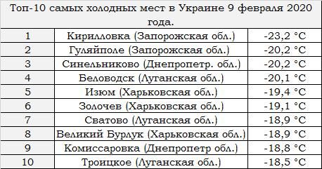 Самые холодные места 9 февраля. Фото: Facebook/Игорь Кибальчич