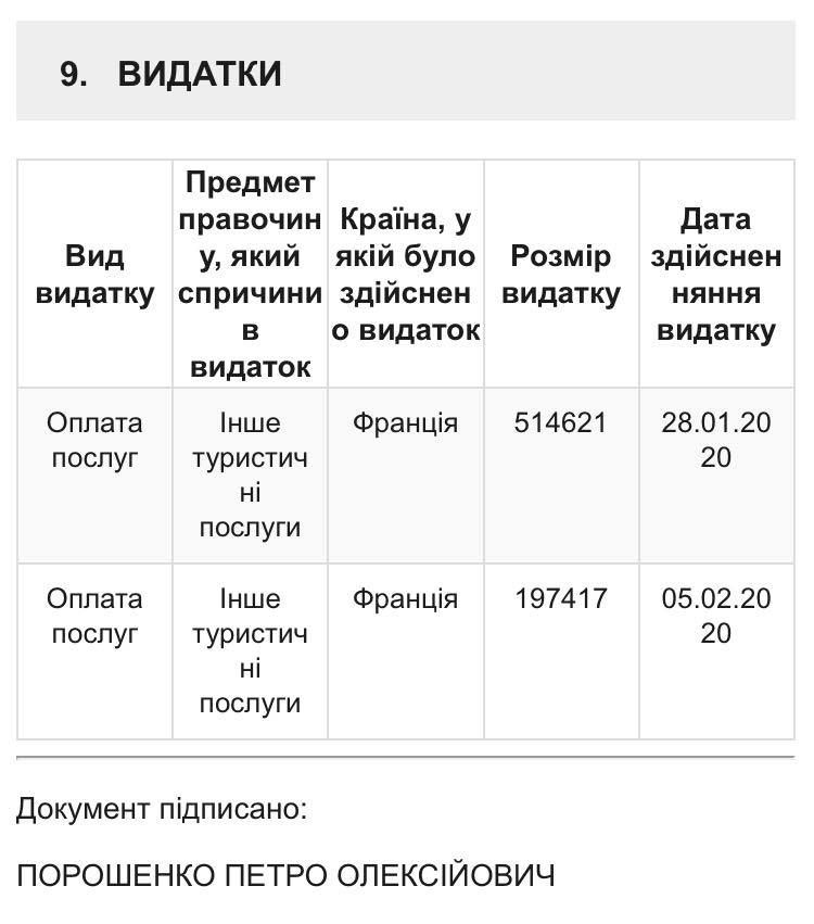 Отдых во Франции. Скриншот: public.nazk.gov.ua