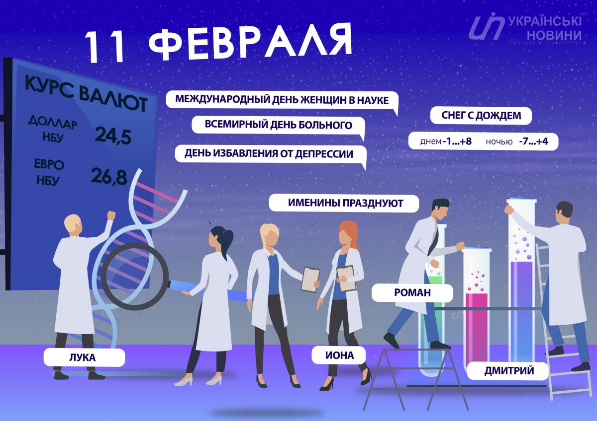 11 февраля отмечают Международный день женщин и девочек в науке