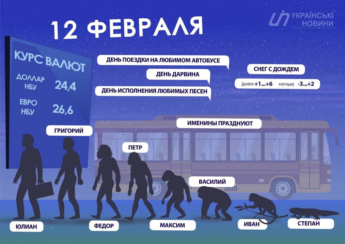 12 февраля отмечается Международный день брачных агентств