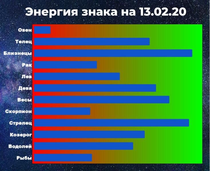 Чем выше показатель энергии знака, тем больше шансов взять ситуацию под контроль, даже вопреки астрологическому прогнозу.