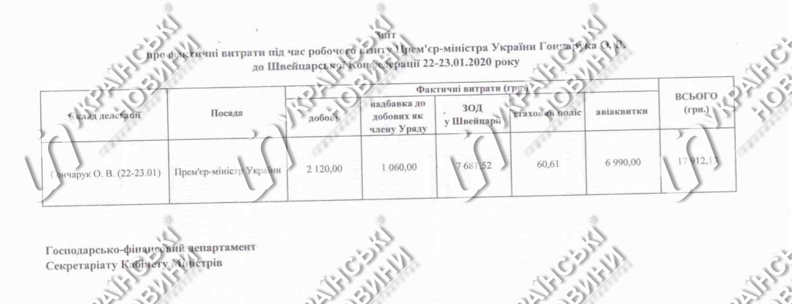 Отчет Кабмина о расходах Гончарука в Давосе. Фото: Українські Новини.