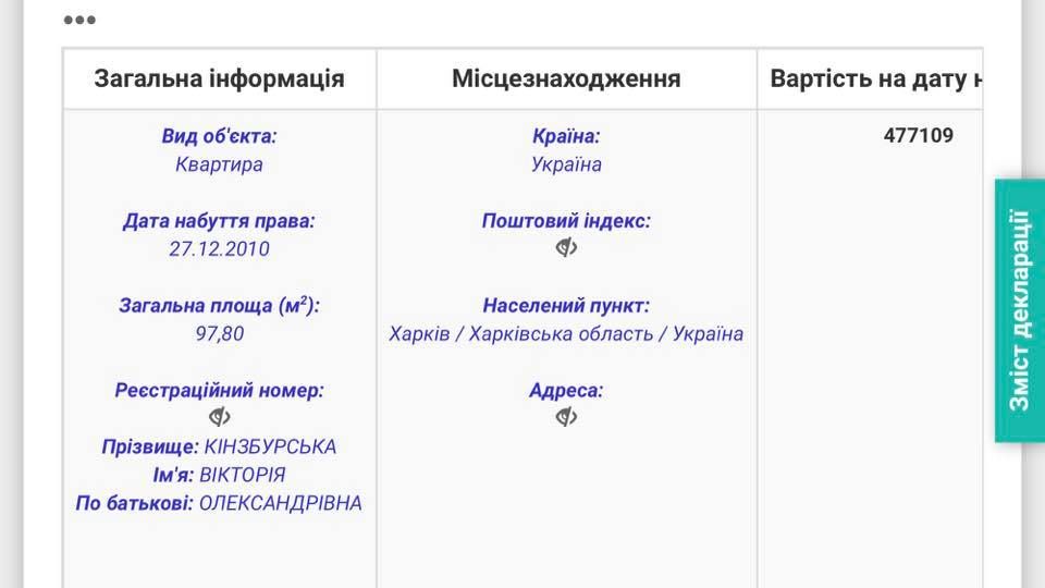 Выписка из декларации
