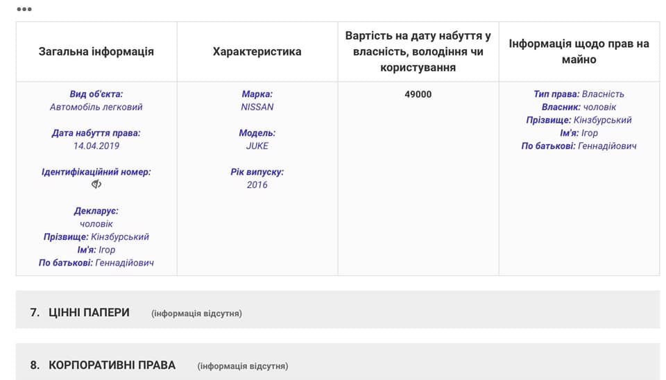 Выписка из декларации стр. 3. Facebook/Анна Стешенко