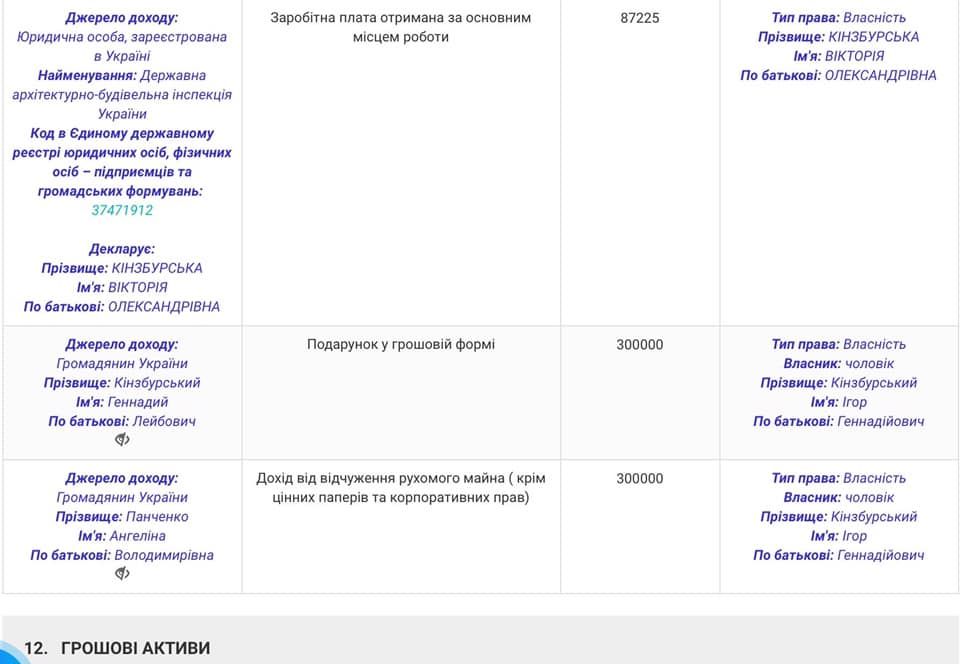 Выписка из декларации стр. 4. Facebook/Анна Стешенко