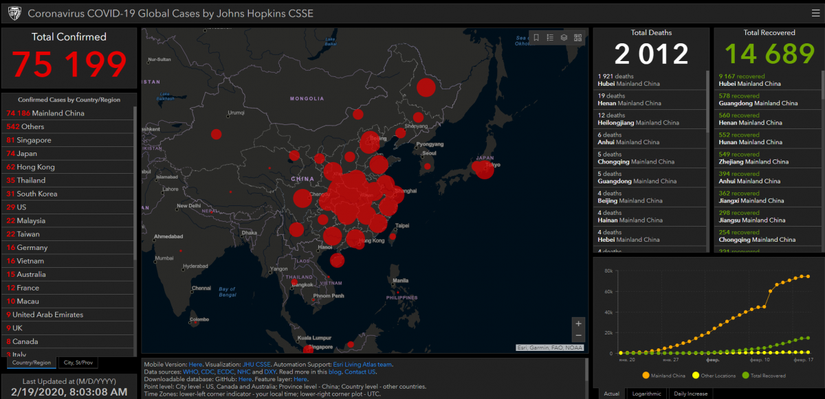 Скриншот: gisanddata.maps.arcgis.com