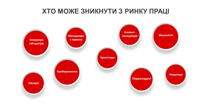 Профессии, которые могут исчезнуть в будущем. Инфографика: hh.ua