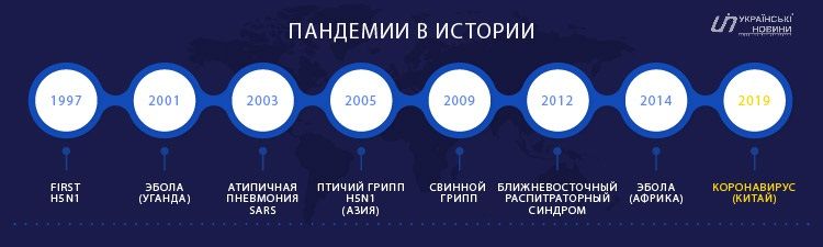 Пандемии в истории