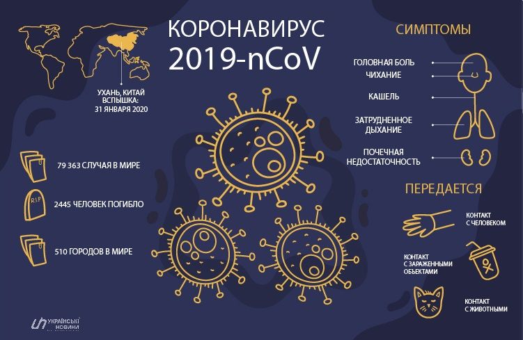 Коронавирус