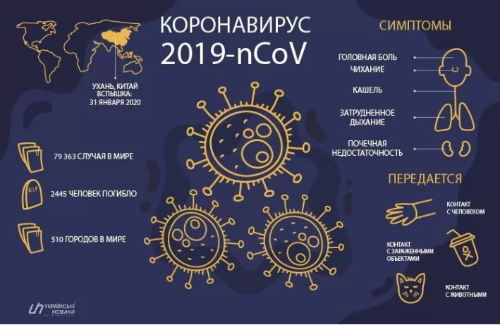 Коронавирус