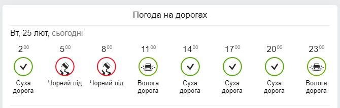 Ситуация на дорогах в Украине