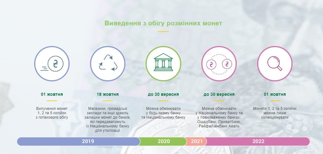 Выход монет из обихода. Фото: пресс-службы НБУ