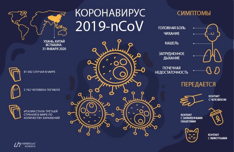 Статистика коронавируса.