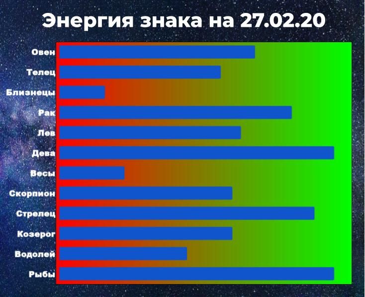 Чем выше показатель энергии знака зодиака, тем больше шансов взять ситуацию под контроль, даже вопреки предсказанию гороскопа.