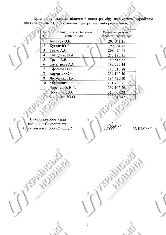 Ответ на запрос Українських Новин.