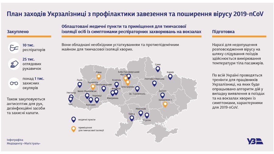 Инфографика: Укрзализныця