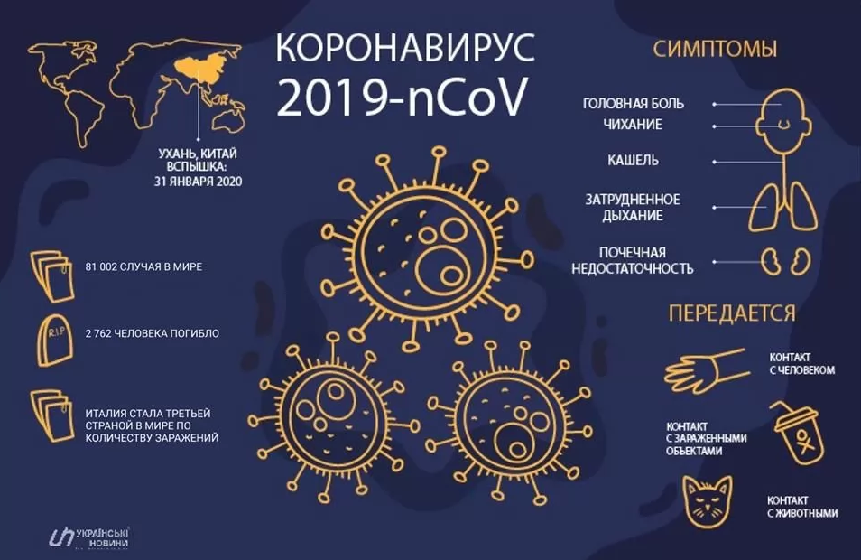 Інфографіка про коронавірус.