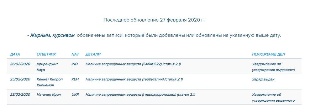 Подтверждение отстранения Натали Крол на сайте Athletics Integrity Unit