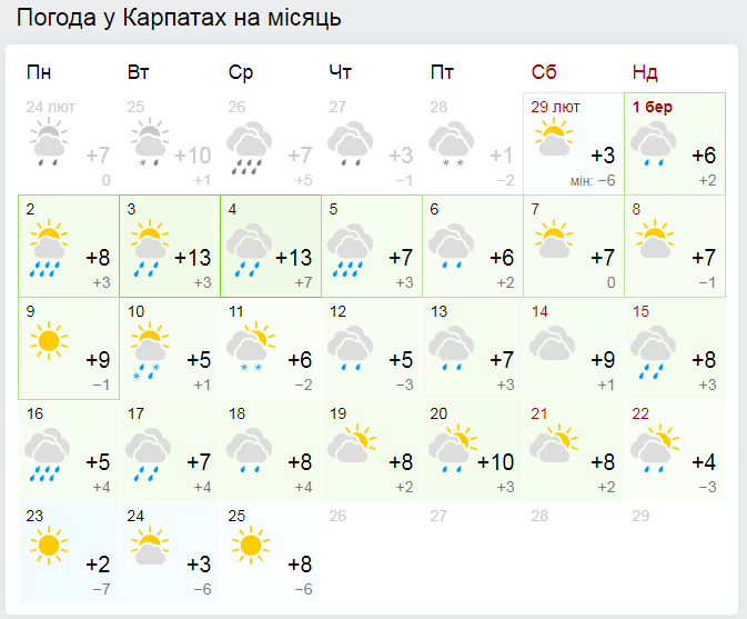 Прогноз погоды в Карпатах на март от Гисметео. 