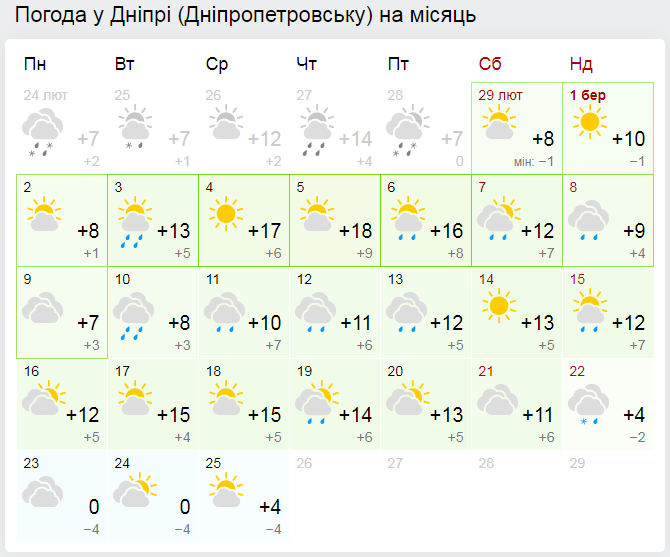 Прогноз погоды в Днипре на март от Гисметео. 