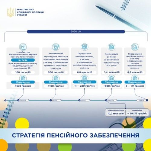Повышение пенсий в Украине в 2020.Фото: Facebook