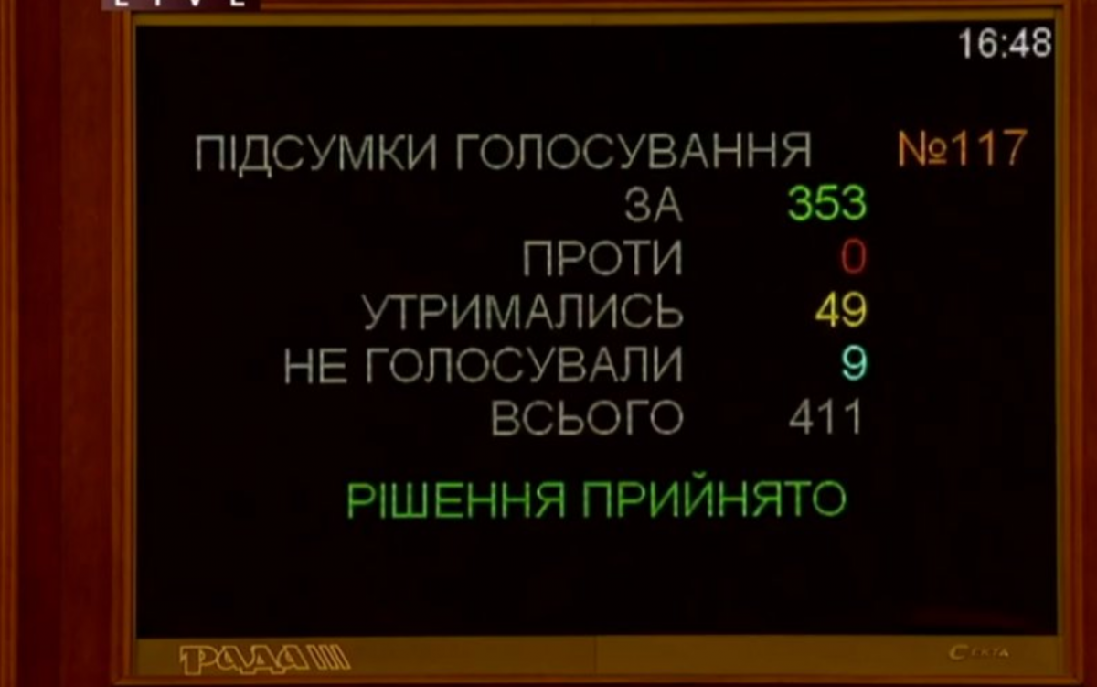 Голосование за отставку Гончарука. Скриншот: Твиттер Рады