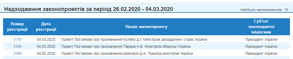 Проекты постановлений о назначении.