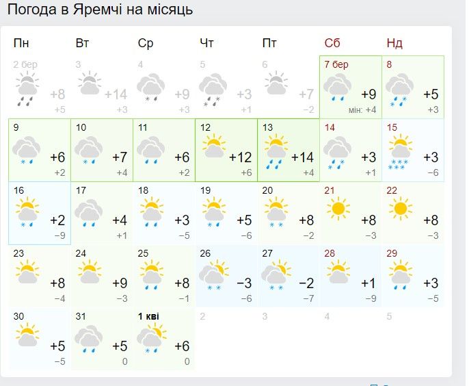 Прогноз погоды в Яремче в марте. Инфографика: Gismeteo