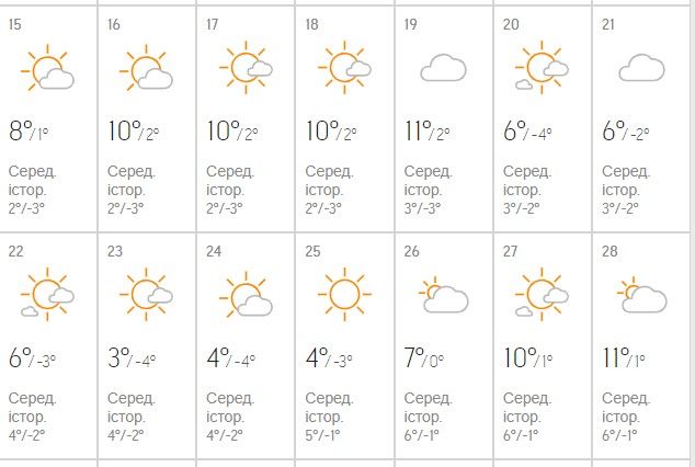 Прогноз погоды на месяц Инфографика: AccuWeather