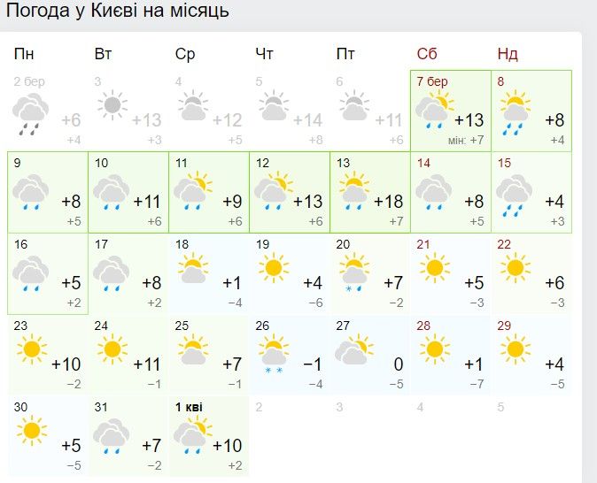 Прогноз погоды в Киеве на март 2020. Инфографика: Gismeteo