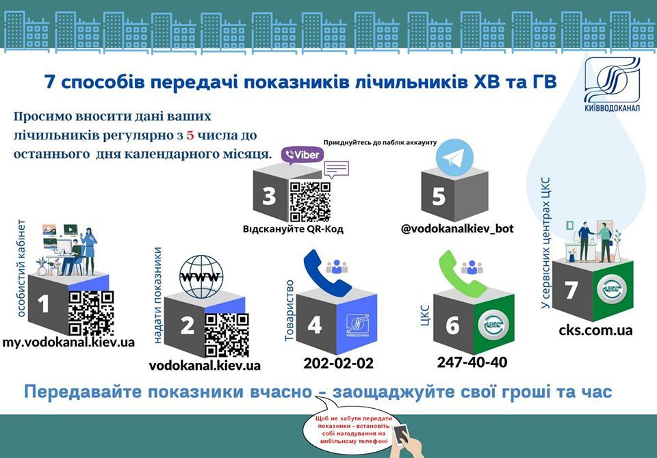 Як подати показання лічильників. Інфографіка: Facebook/Київводоканал