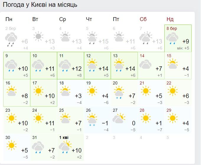 Прогноз погоды в Киеве в марте  Скриншот: gismeteo