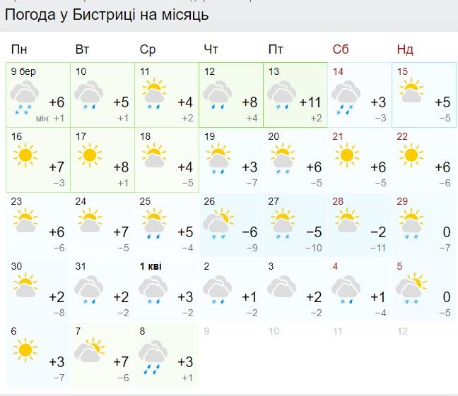 Прогноз погоды в Карпатах в марте  Скриншот: gismeteo