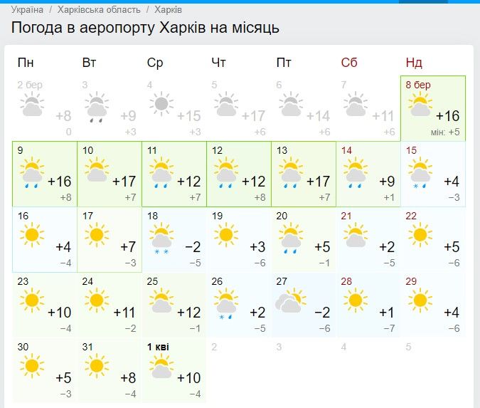 Прогноз погоды в Харькове в марте  Скриншот: gismeteo