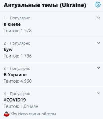 Актуальное в Твиттере. Скриншот: Твиттер