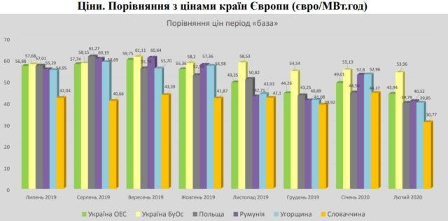 Отчет