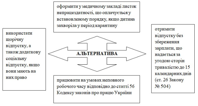 Как взять отпуск на работе на период карантина и по уходу за ребенком (Фото: скрин kadrovik.ua)