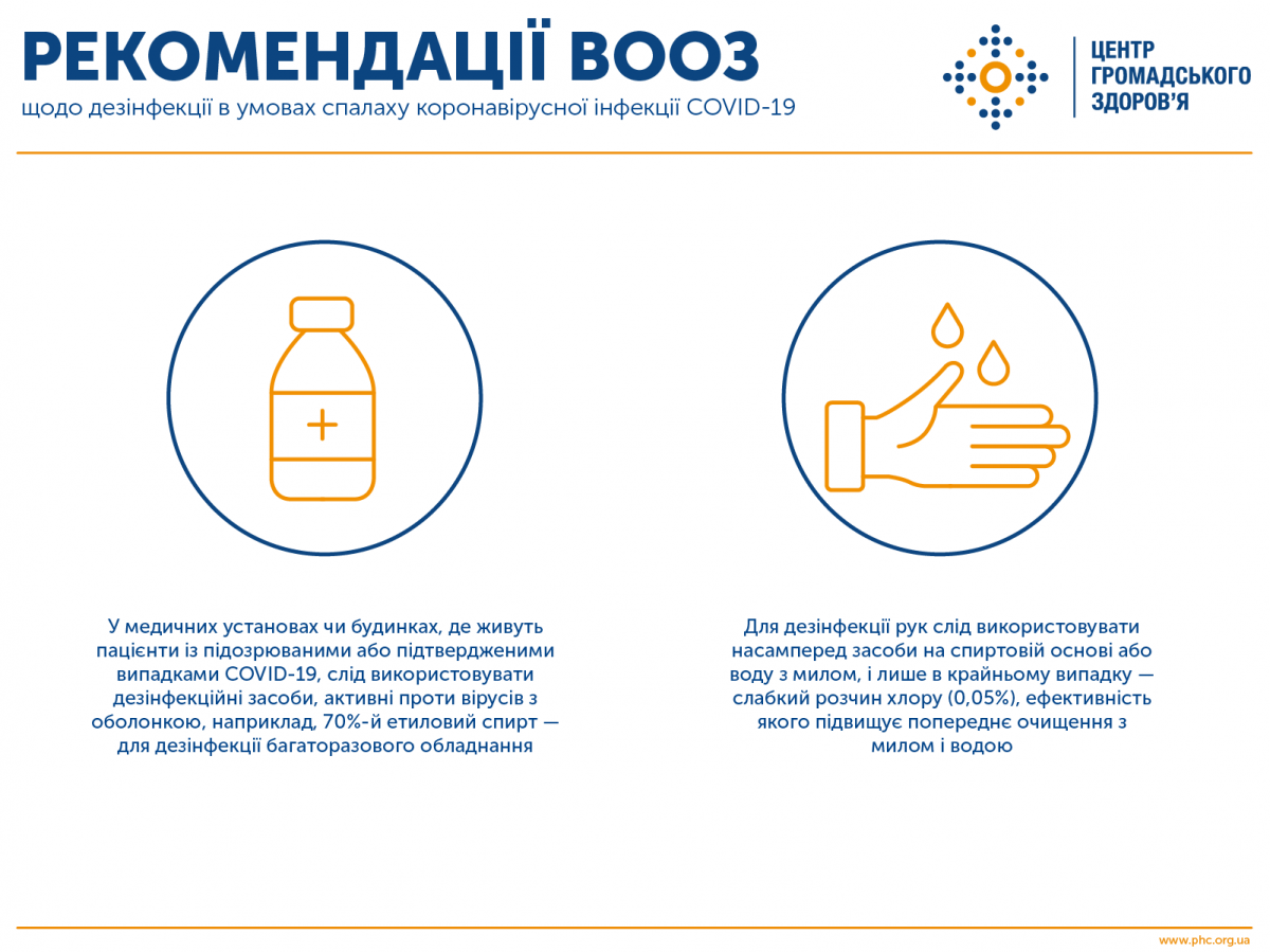Как дезинфицировать руки и поверхности