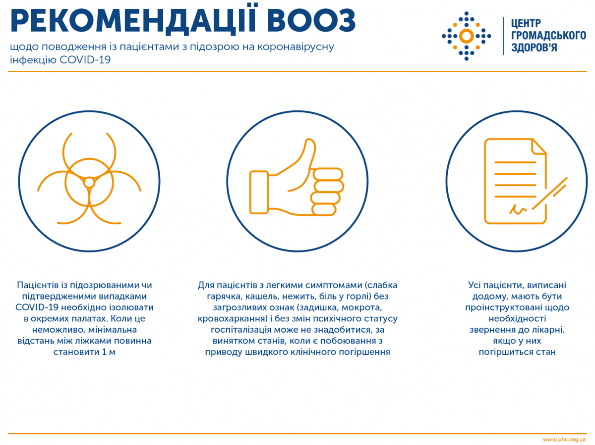 Что делать врачам с пациентами, у которых подозревают коронавирус