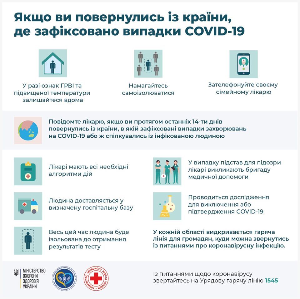 Что делать в случае обнаружения коронавируса