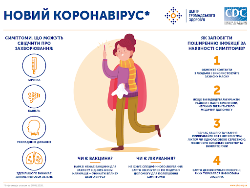 Симптомы коронавируса