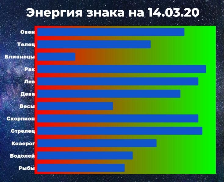 Чем выше показатель энергии, тем больше шансов взять ситуацию под контроль, даже вопреки предсказанию гороскопа.