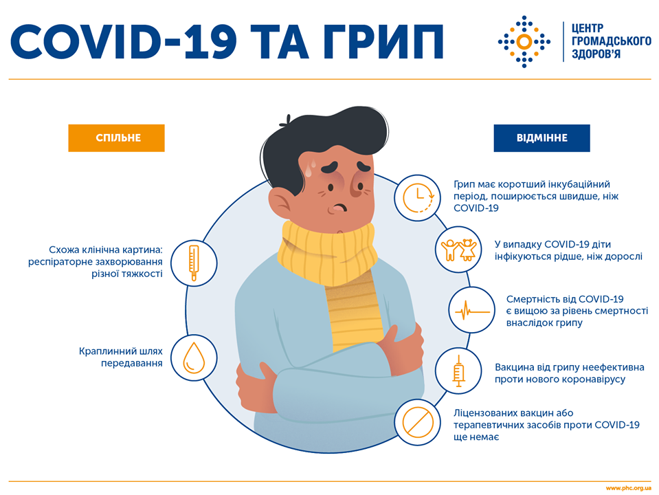 Коронавирус и грипп. Инфографика: Центр общественного здоровья