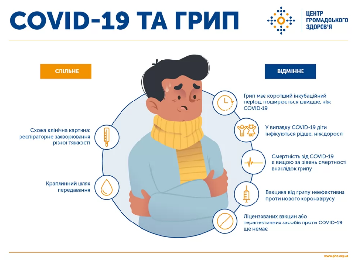Коронавирус и грипп. Инфографика: Центр общественного здоровья

