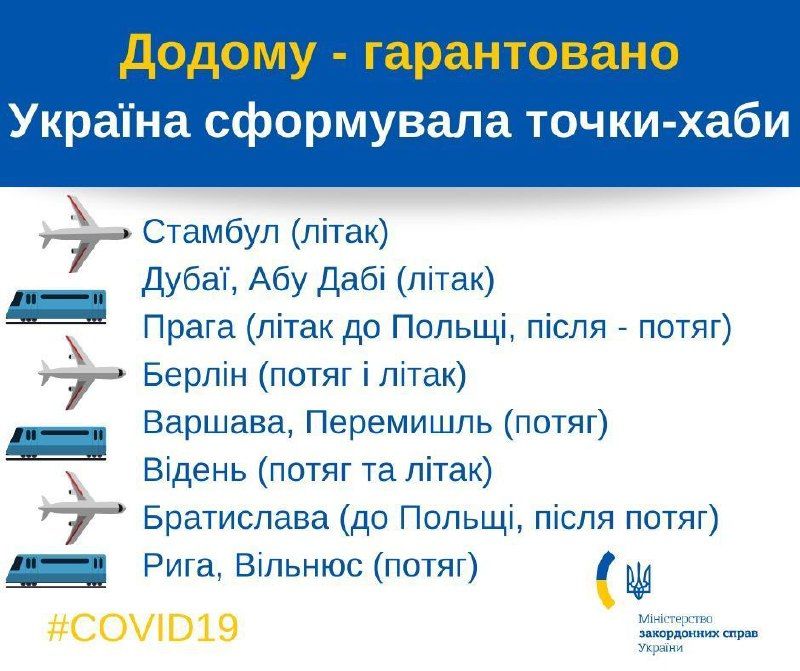 Список хабів