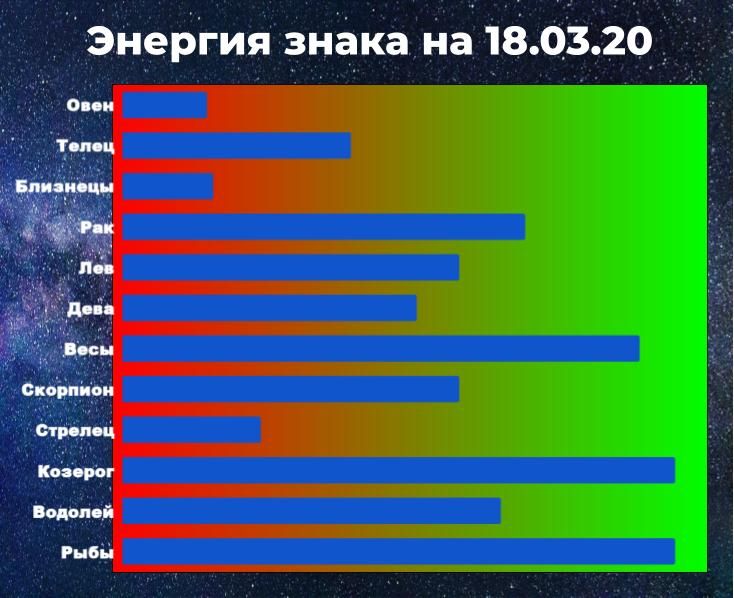 Чем выше показатель энергии, тем больше шансов взять ситуацию под контроль, даже вопреки предсказанию астрологического прогноза.